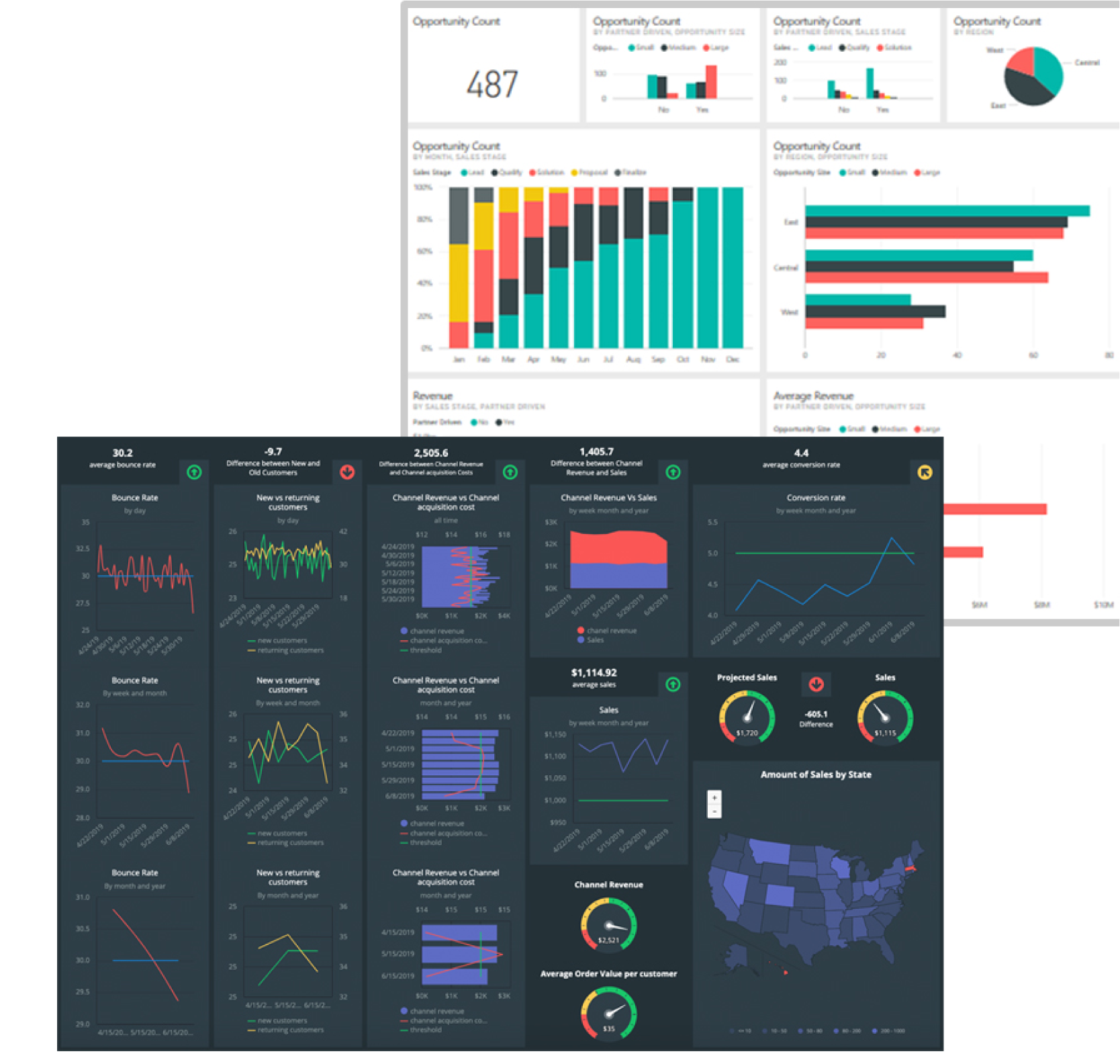 Creating Indicators with a focus on Data Visualization