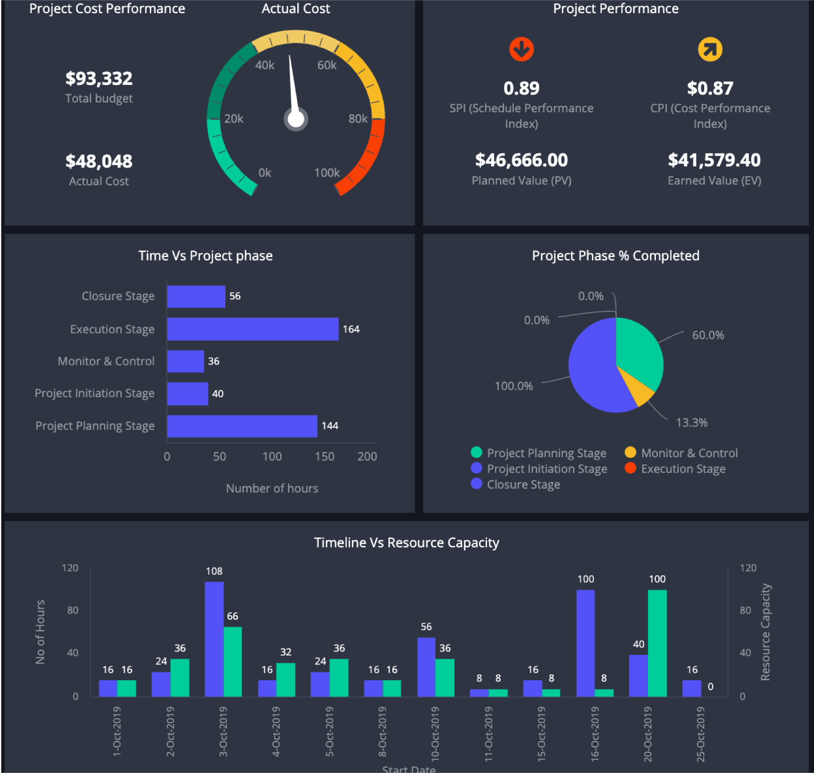 Expertise in Data Analytics and Reporting